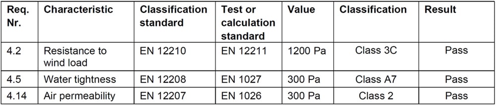 EN14351_Test_Table_1000