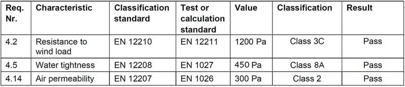 EN14351_Test_Table 2023