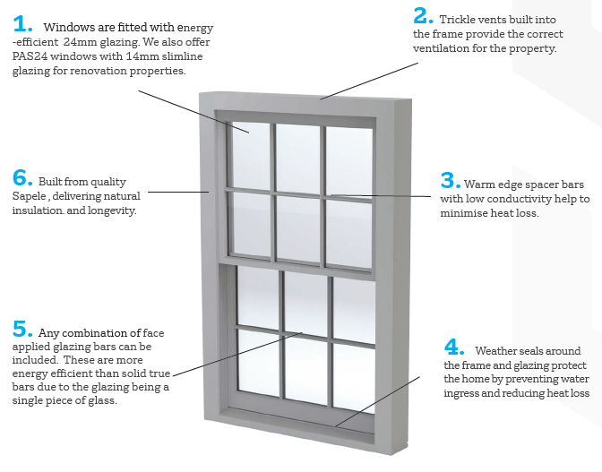 3-in-1 Box Sash Windows Construction Image