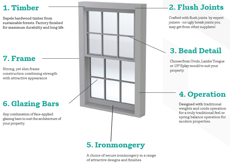 3-in-1 Box Sash Windows Design Image