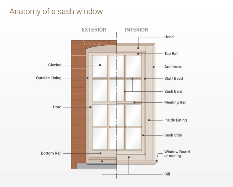 sj-diagram-sash-window-terminology.png