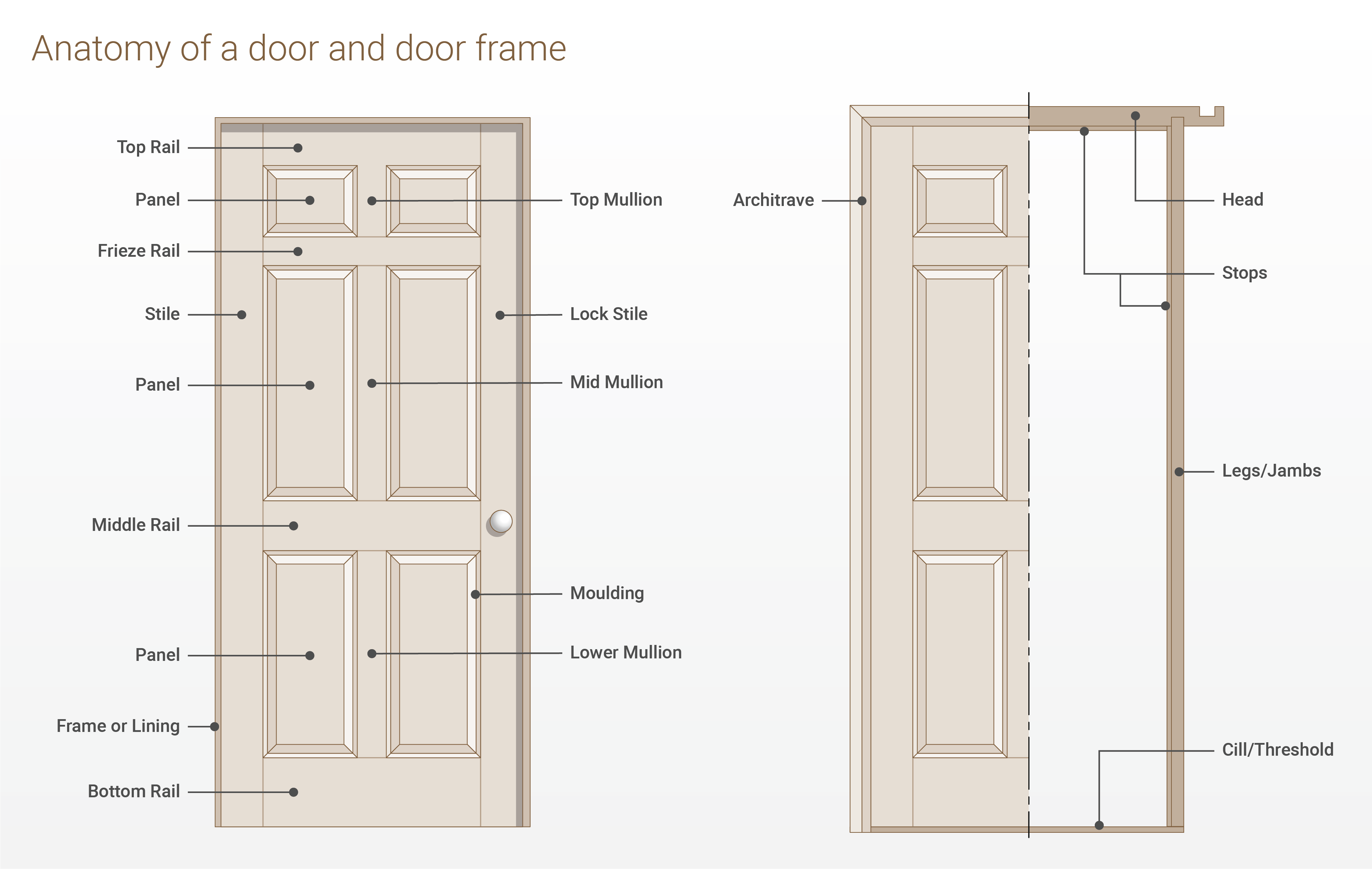 ¿Qué es un estilo de puerta?